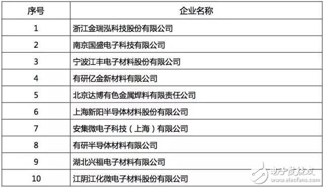 最好的國產(chǎn)芯哪里找？2016年中國半導體電路設計/制造/封裝測試十大！