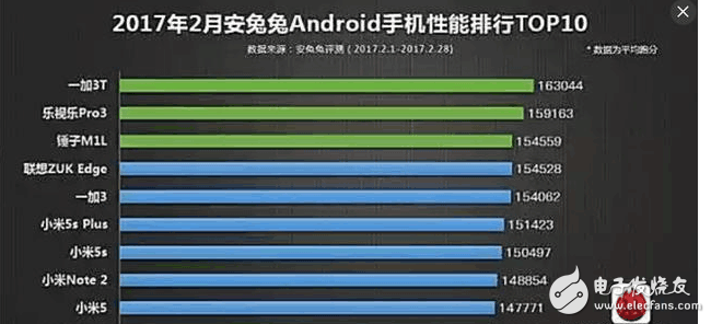在性能中排名第3的這款手機現(xiàn)在降價，錘子M1 M1L絕對情懷之作