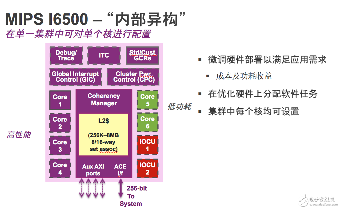 與 Imagination 深入探討 MIPS CPU 現(xiàn)狀與未來