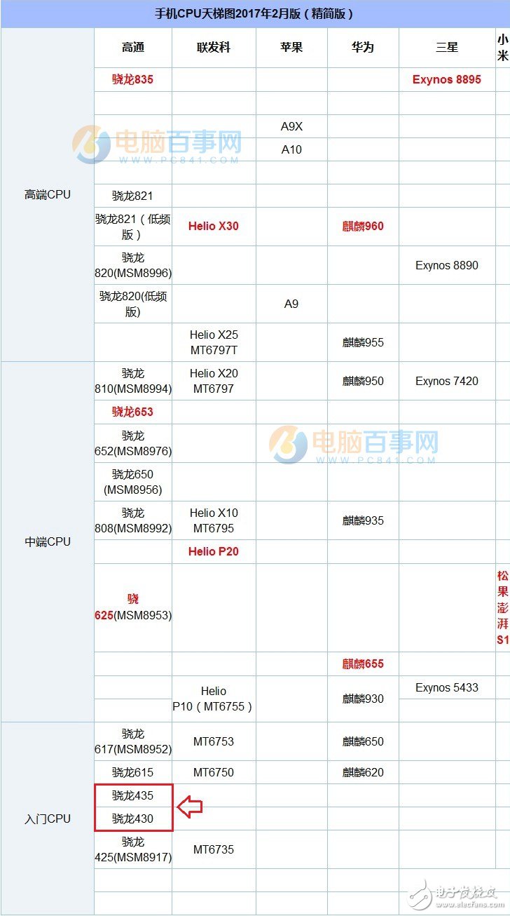 諾基亞6/中興Blade V8對比評測：1499元！誰更值得入手？