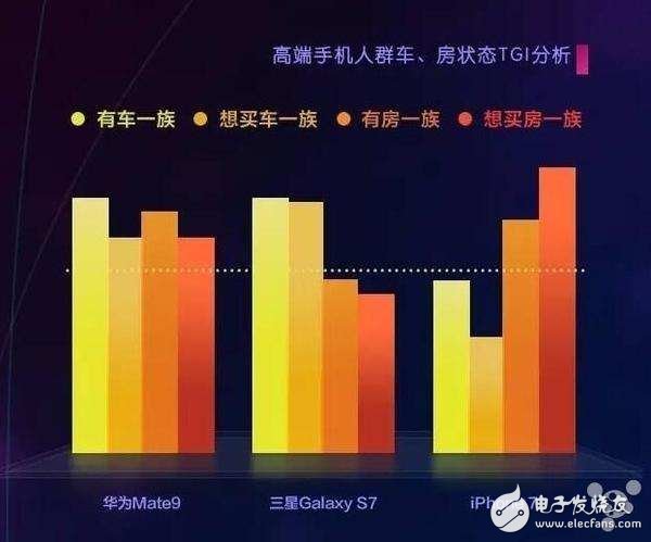 國人最愛的三款高端手機，你是不是也在用？