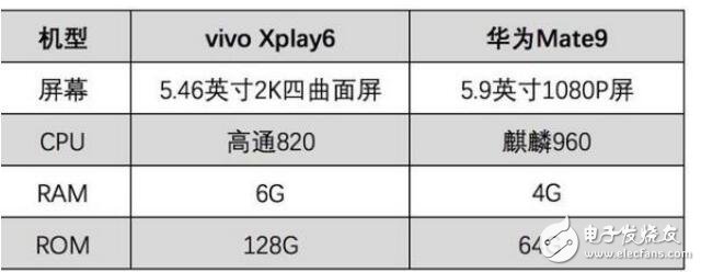 vivoXplay6和華為Mate9，誰是真正的王者助手？