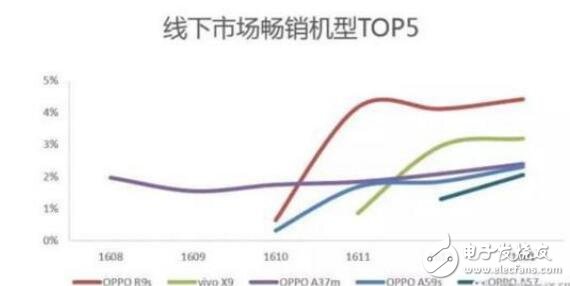 聽完消費者口中的OPPOR9s，終于知道為什么賣這么火了！