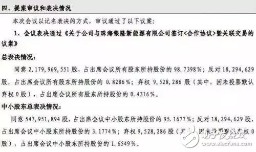 董明珠為何鐵了心，孤注一擲也要造電動車？