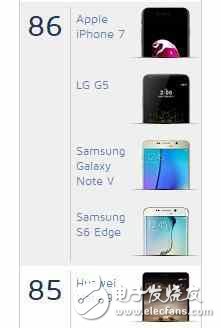 權(quán)威機(jī)構(gòu)公布華為P10拍照評(píng)分：秒殺iPhone7，并列前三