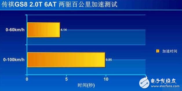 廣汽傳祺GS8浪得虛名？廣汽傳祺GS8測試大盤點，細節(jié)見真章