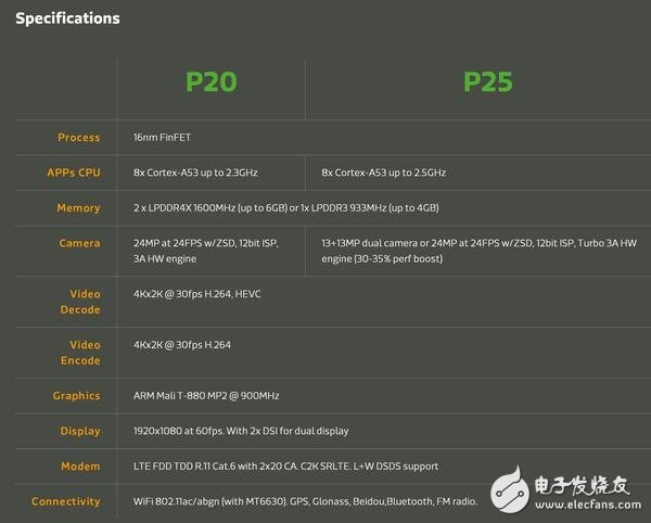 紅米Pro 2要用聯(lián)發(fā)科P25？你在逗我？