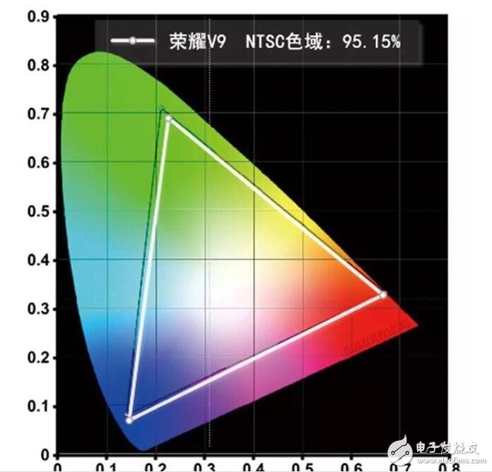 華為榮耀V9評測：二代雙攝、麒麟960芯片，榮耀V9可不僅僅是年度拍照手機