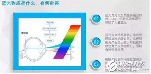 長知識！手機的“護(hù)眼模式”如何保護(hù)眼睛？原理是什么？