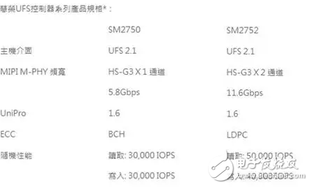 512GB容量手機將問世？或許沒那么快！