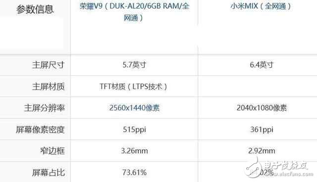 小米mix和華為榮耀v9區(qū)別對(duì)比，華為榮耀v9和小米mix哪個(gè)好？