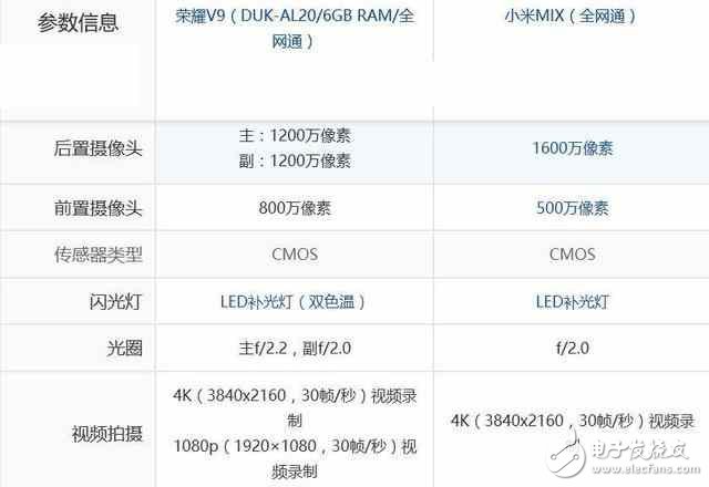 小米mix和華為榮耀v9區(qū)別對(duì)比，華為榮耀v9和小米mix哪個(gè)好？