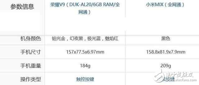 小米mix和華為榮耀v9區(qū)別對(duì)比，華為榮耀v9和小米mix哪個(gè)好？