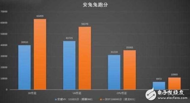 華為榮耀V9評(píng)測(cè)：榮耀V9與一加3T，300元差價(jià)該如何取舍？