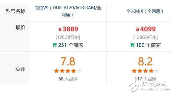 小米mix和華為榮耀v9區(qū)別對(duì)比，華為榮耀v9和小米mix哪個(gè)好？
