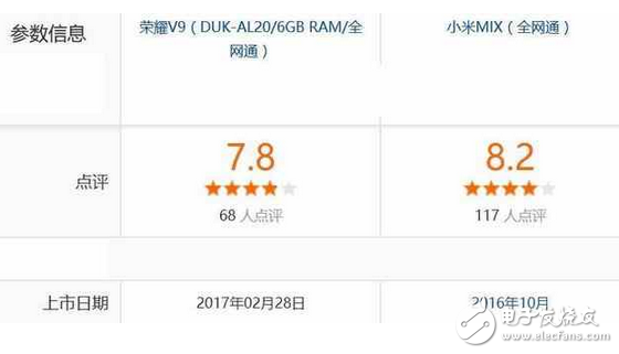 小米mix和華為榮耀v9區(qū)別對(duì)比，華為榮耀v9和小米mix哪個(gè)好？