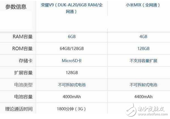 小米mix和華為榮耀v9區(qū)別對(duì)比，華為榮耀v9和小米mix哪個(gè)好？