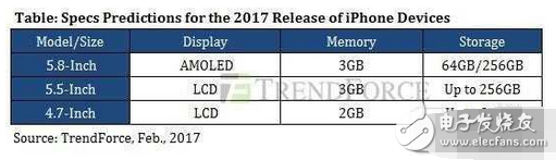 曝光！iphone8與iphone8plus均可能采用雙攝，且搭載全面屏指紋識(shí)別技術(shù)