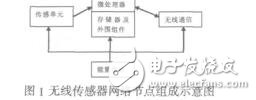 太陽電池供電的無線傳感器網(wǎng)絡(luò)節(jié)點(diǎn)設(shè)計(jì)王繼業(yè)