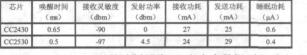 太陽電池供電的無線傳感器網(wǎng)絡(luò)節(jié)點(diǎn)設(shè)計(jì)王繼業(yè)