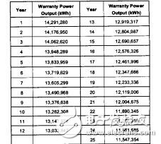太陽(yáng)能電站的設(shè)計(jì)與性能優(yōu)化萬(wàn)宇峰