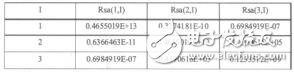 太陽帆航天器展開機(jī)構(gòu)柔性動(dòng)力學(xué)建模胡潔