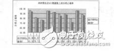 數(shù)據(jù)挖掘在英語語言學(xué)話題跟蹤評價(jià)體系中的應(yīng)用王雪
