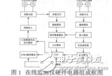 輸電線路桿塔接地電阻在線監(jiān)測(cè)儀的設(shè)計(jì)姚慶梅