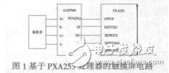 手機觸摸屏驅(qū)動的研究與設(shè)計張欣