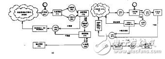 手機(jī)RF設(shè)計(jì)中的PCB板可靠性設(shè)計(jì)馮翠芝