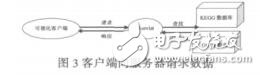 生物體間關(guān)系可視化系統(tǒng)設(shè)計與實現(xiàn)徐涼涼