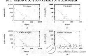 實時操作系統(tǒng)RTEMS的復雜網(wǎng)絡(luò)特征與傳播代價研究蔚鵬志