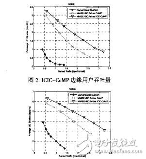 認(rèn)知無線電在頻譜感知和資源分配方面的探討王勇