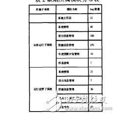 軟件測(cè)試的度量模型的研究應(yīng)用喬素琴
