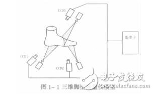 三維腳型測量中的標定及輪廓圖像處理技術(shù)劉瓊