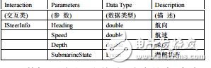 潛艇平臺訓練仿真系統(tǒng)聯(lián)邦設計與實現(xiàn)常廣暉