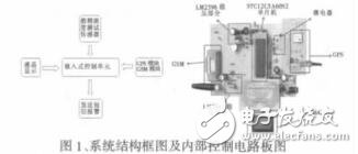 嵌入式防酒后駕駛系統(tǒng)的設(shè)計與實現(xiàn)梁周勇