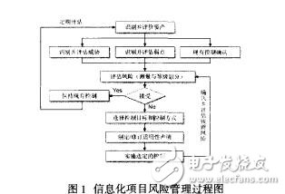 企業(yè)信息化項目的風險管理靖小偉
