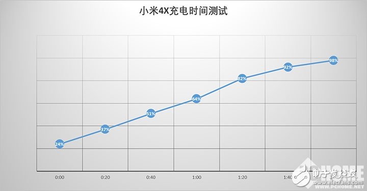 紅米4X評測：究竟是什么的變化 讓紅米4X回落到性價比？