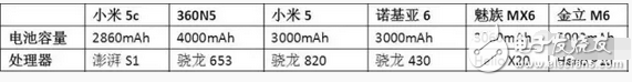 為信仰充值，小米5c我心澎湃