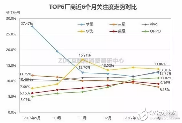 摘掉華為的光環(huán)，榮耀將以榮耀v9的性能和榮耀8的顏值打好這場硬仗