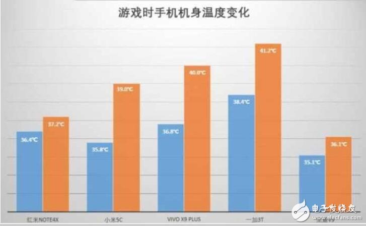 小米5C評測：對比榮耀V9、紅米Note4X、一加3T、vivoX9Plus，玩游戲哪家強
