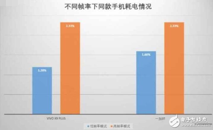 小米5C評測：對比榮耀V9、紅米Note4X、一加3T、vivoX9Plus，玩游戲哪家強