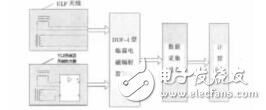 臨震電磁信息監(jiān)測儀網(wǎng)絡通訊實現(xiàn)瞿旻