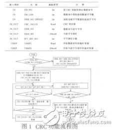 免加密狗西門(mén)子CP341模塊的ModbusRTU通信實(shí)現(xiàn)熊田忠