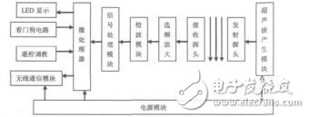 礦用無(wú)線風(fēng)速傳感器的研究李長(zhǎng)青