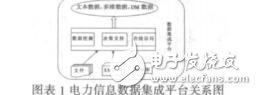 面向Web服務(wù)的電力系統(tǒng)信息集成平臺(tái)框架的研究白雨
