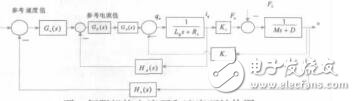 面向直線電機驅(qū)動數(shù)控銑削加工智能控制系統(tǒng)廖劍
