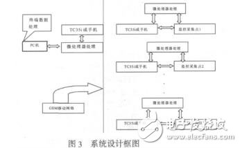 開放型交互式網(wǎng)絡教學平臺的構(gòu)建劉志學