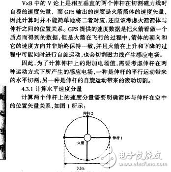 箭載電場數(shù)據(jù)處理軟件設計程丹丹